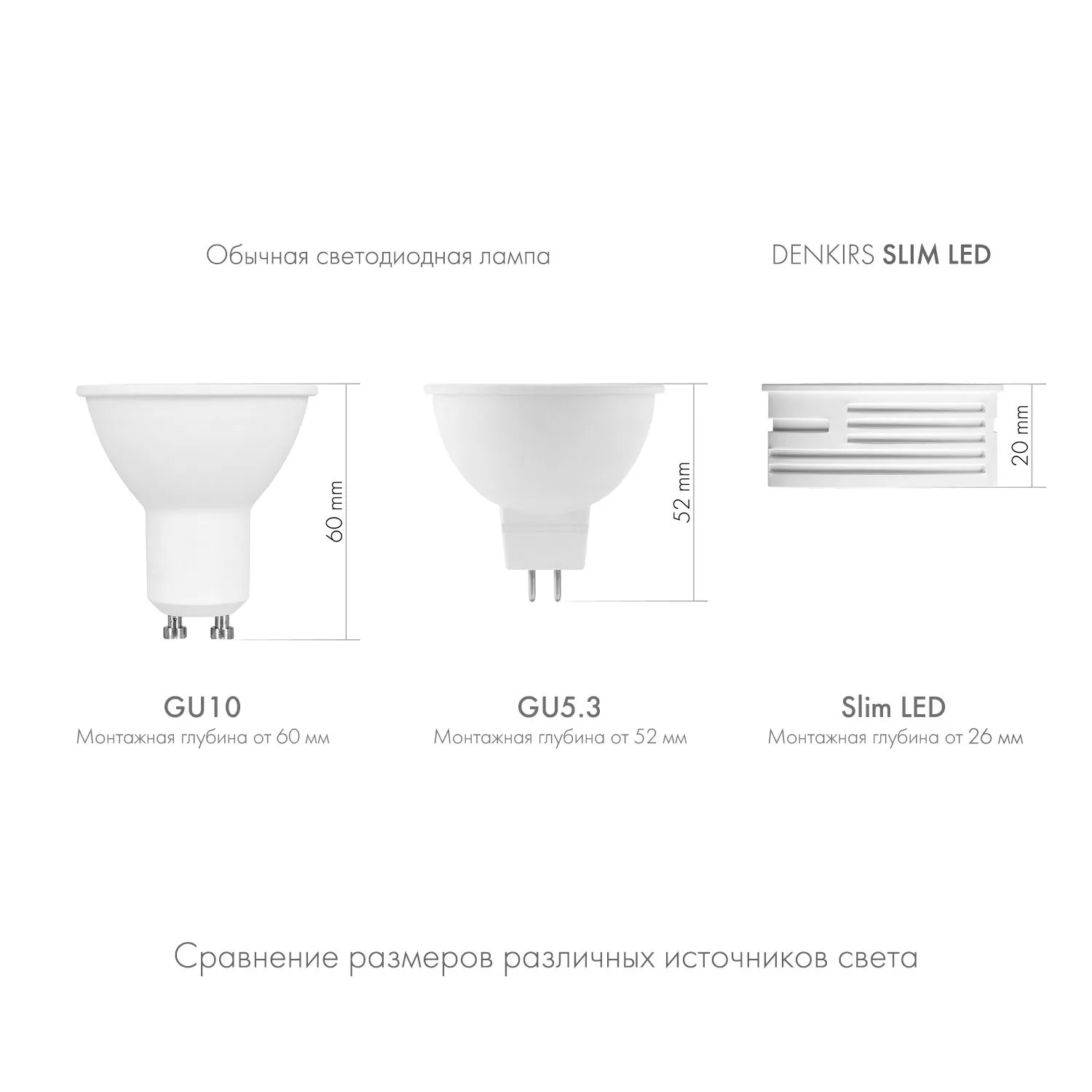 DK4000-7W Светодиодный модуль белый керамический корпус Denkirs